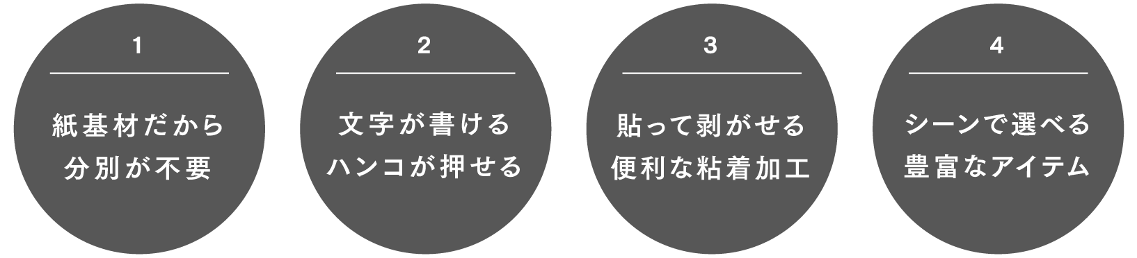 1.紙基材だから分別が不要,2.文字が書ける/ハンコが押せる,3.貼って剥がせる便利な粘着加工,4.シーンで選べる豊富なアイテム