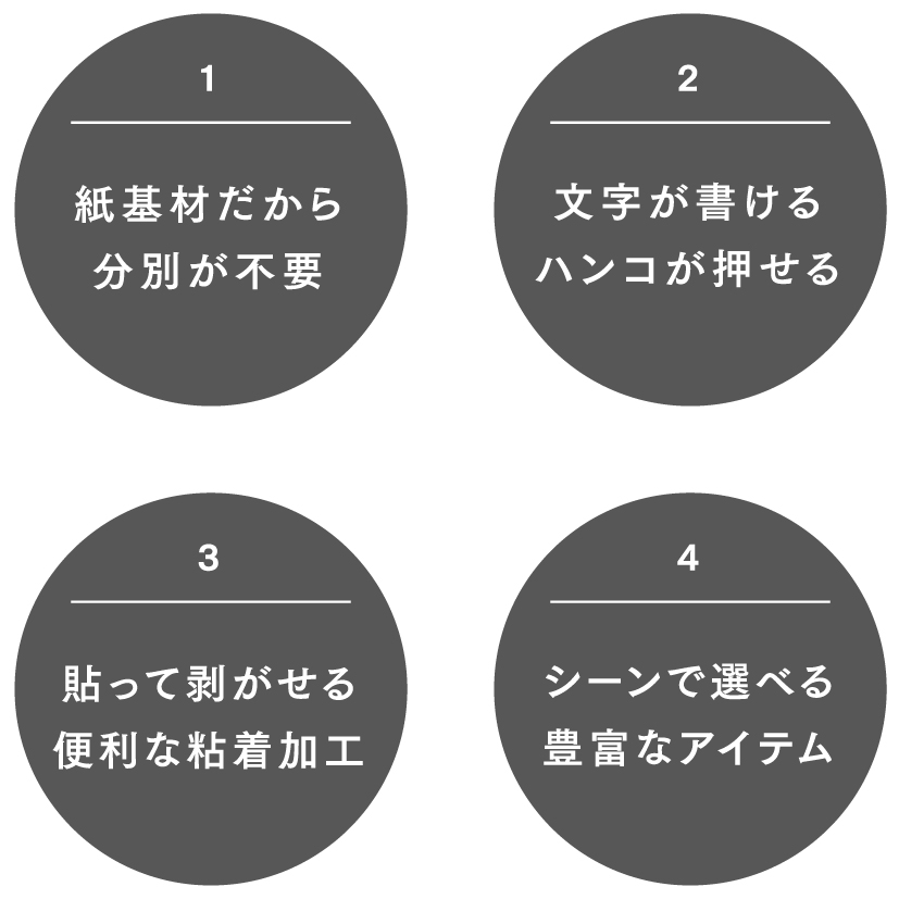 1.紙基材だから分別が不要,2.文字が書ける/ハンコが押せる,3.貼って剥がせる便利な粘着加工,4.シーンで選べる豊富なアイテム