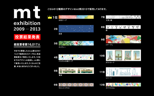 mt exhibition 2009-2013 投票結果を発表します