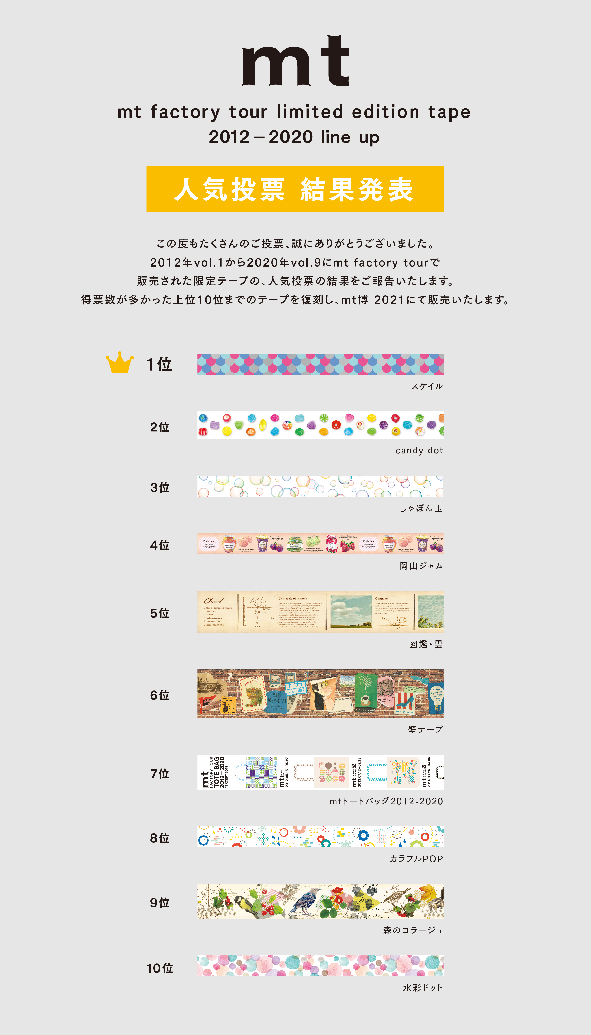 mt 人気投票 2012-2020 line up 結果発表