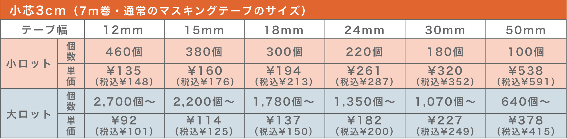 小芯3cm（7m巻・通常のマスキングテープのサイズ）