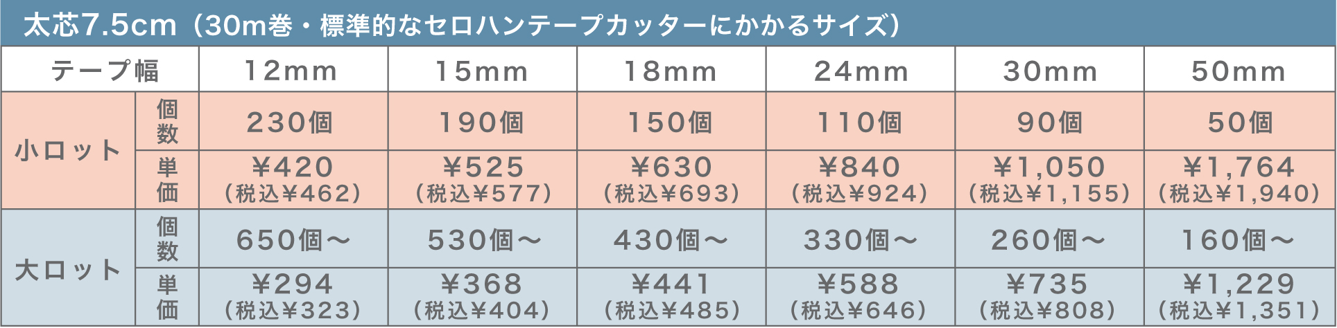 太芯7.5cm（30m巻・標準的なセロハンテープカッターにかかるサイズ）